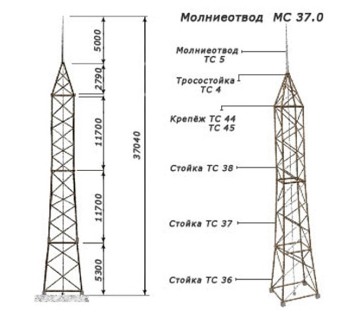 Молниеотводы отдельно стоящие в Орше от Спецметаллстрой